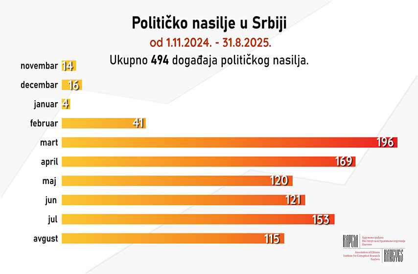 kareja, politicko nasilje, srbija, pad nadstresnice, k-013