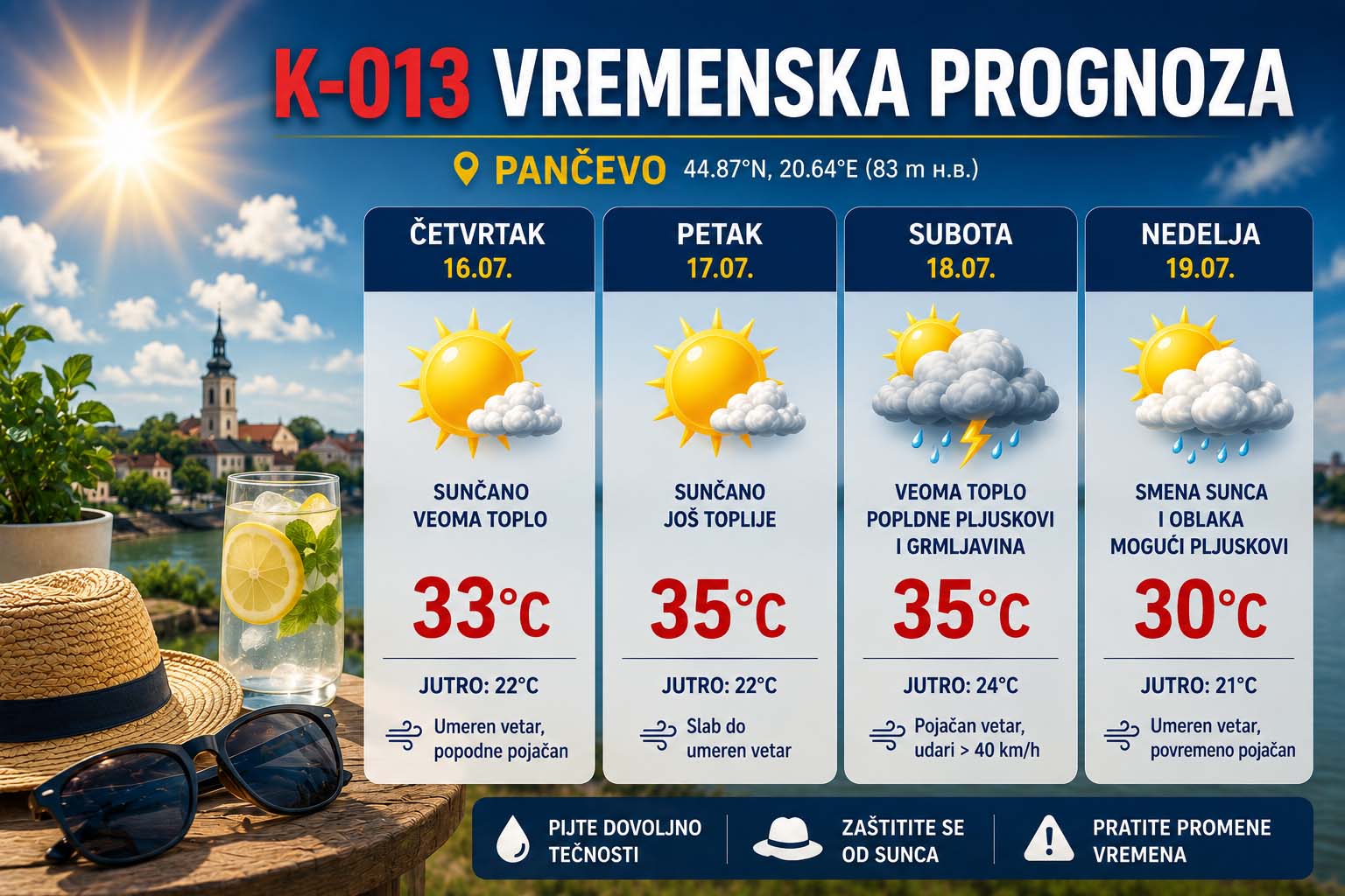 vremenska provnoza za pancevo, k-013, vesti pancevo, pancevo