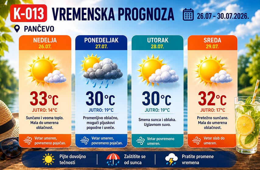 vremenska prognoza za pancevo, vreme pancevo, k-013, vesti pancevo