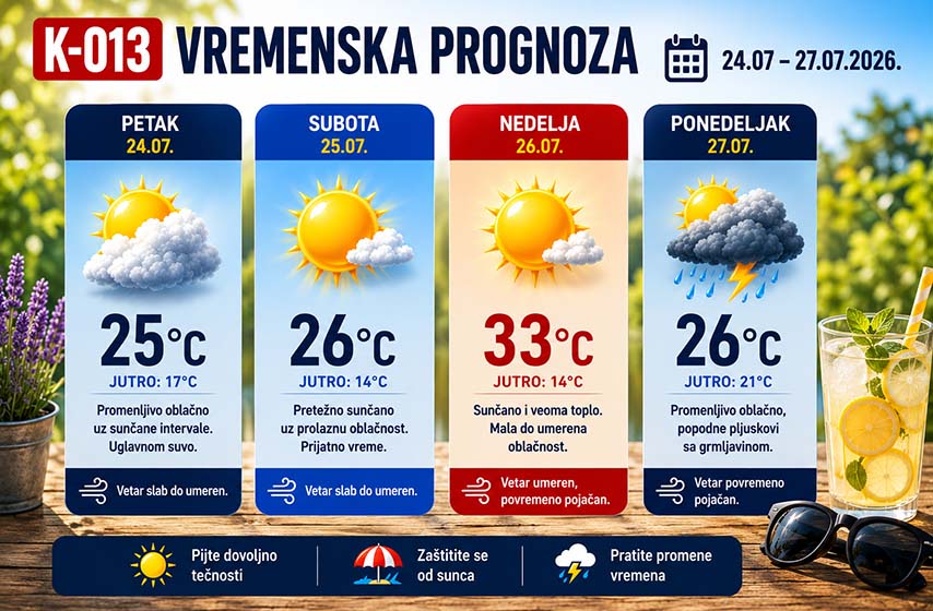 vremenska prognoza za pancevo, vreme pancevo, k-013, vesti pancevo, pancevo