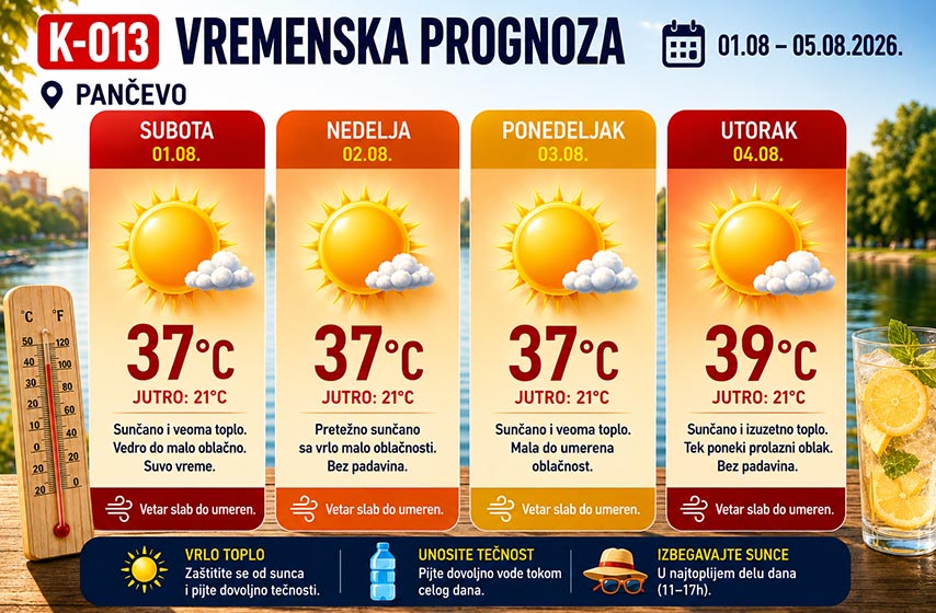 vreme pancevo, vreme u pancevu, vremenska prognoza za pancevo, k-013, vesit pancevo, pancevo