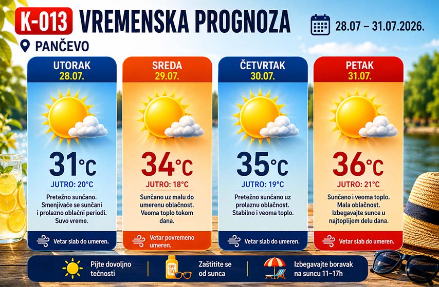 vremenska prognoza za pancevo, k-013, vesti pancevo, vreme pancevo, pancevo