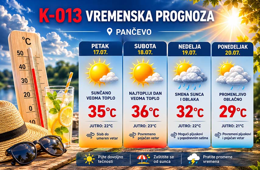 k-013,  vremenska prognoza za pancevo, vesti pancevo, pancevo