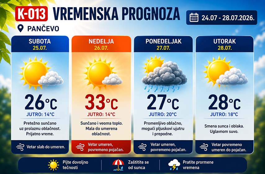vremenska prognoza za pancevo, k-013, vesti pancevo, vreme pancevo, pancevo