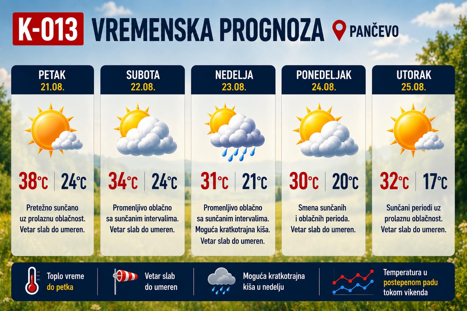 prognoza pancevo, vremenska prognoza pancevo, vreme pancevo, pancevo vreme, k-013, vesti pancevo, pancevo