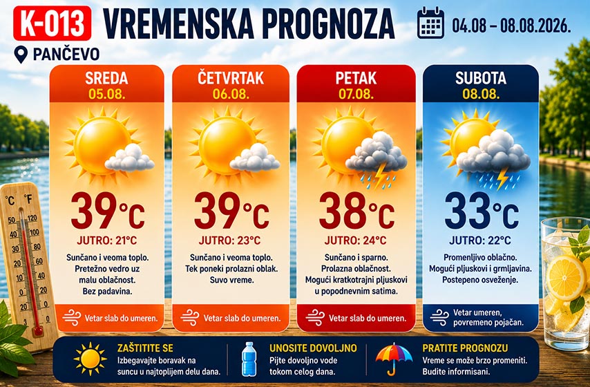 vremenska prognoza za pancevo, k-013, vreme pancevo, pancevo