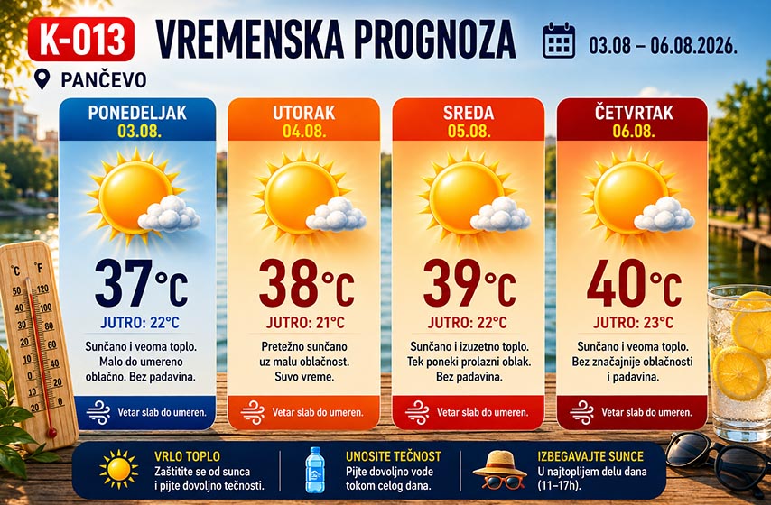 vremenska prognoza za pancevo, vreme mpancevo, k-013, vesti pancevo, pancevoa